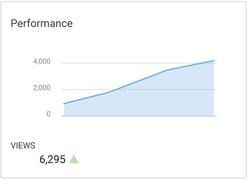 Video Ads